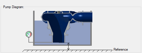 The submerged Pump Diagram with the Pressure input option selected